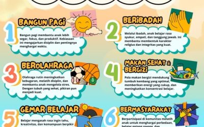 Penerapan 7 Kebiasaan Anak Indonesia Hebat di MIM 1 PK Sukoharjo