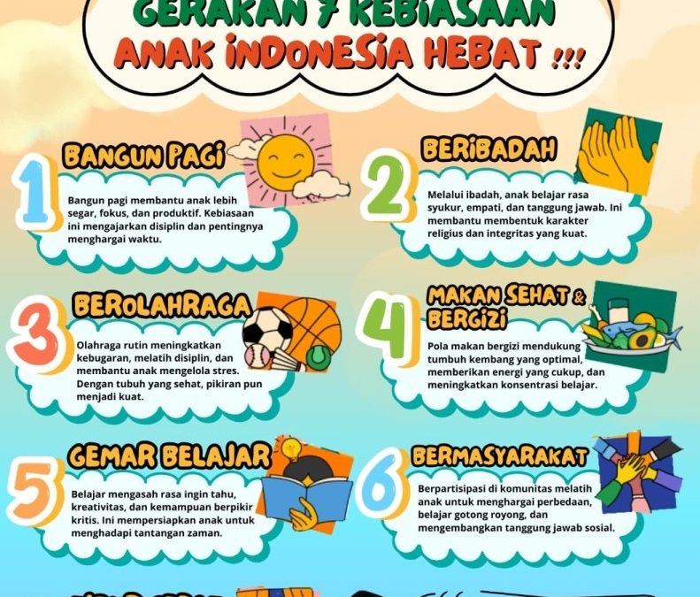Penerapan 7 Kebiasaan Anak Indonesia Hebat di MIM 1 PK Sukoharjo