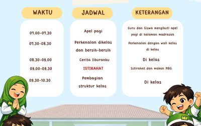 MIM 1 PK SUKOHARJO SIAP SUKSESKAN KEGIATAN MATAMUDA
