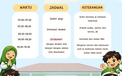 Hari Kedua MATAMUDA MIM 1 PK Sukoharjo: Menanamkan Karakter Islami melalui Orientasi Ibadah dan Pengenalan Tata Tertib Madrasah