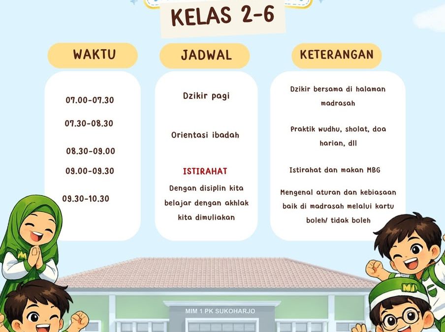 Hari Kedua MATAMUDA MIM 1 PK Sukoharjo: Menanamkan Karakter Islami melalui Orientasi Ibadah dan Pengenalan Tata Tertib Madrasah