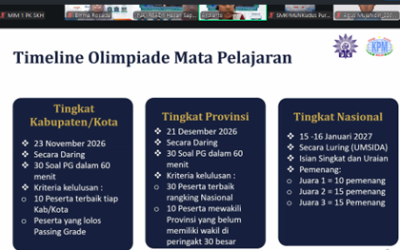 Siapkan Langkah Menuju Prestasi! Bidang Pengembangan Prestasi MIM 1 PK Sukoharjo Ikuti Sosialisasi OMBN 2026